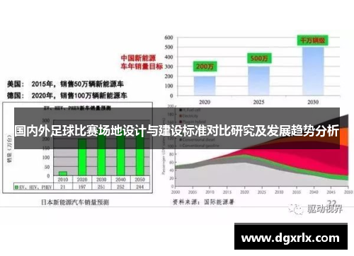 国内外足球比赛场地设计与建设标准对比研究及发展趋势分析